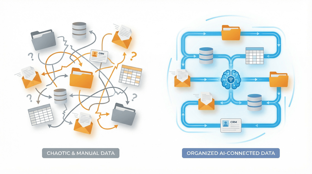 Da dati dispersi e manuali a dati organizzati e connessi con AI